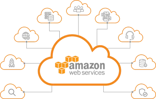 AWS Image