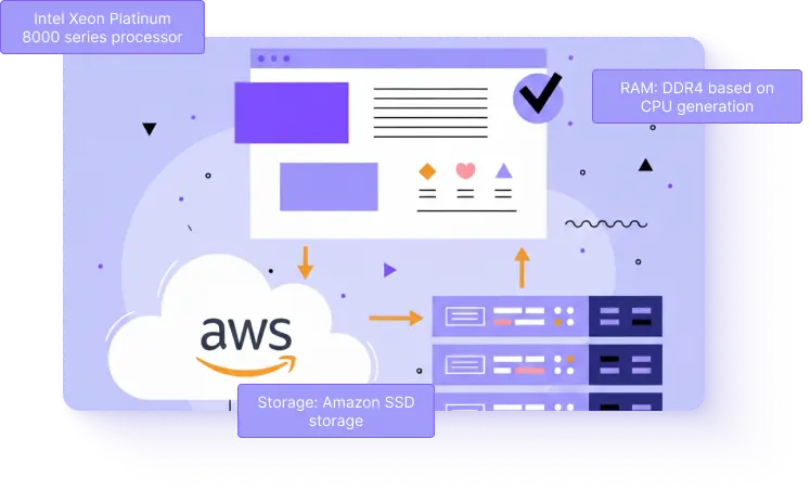 Image AWS